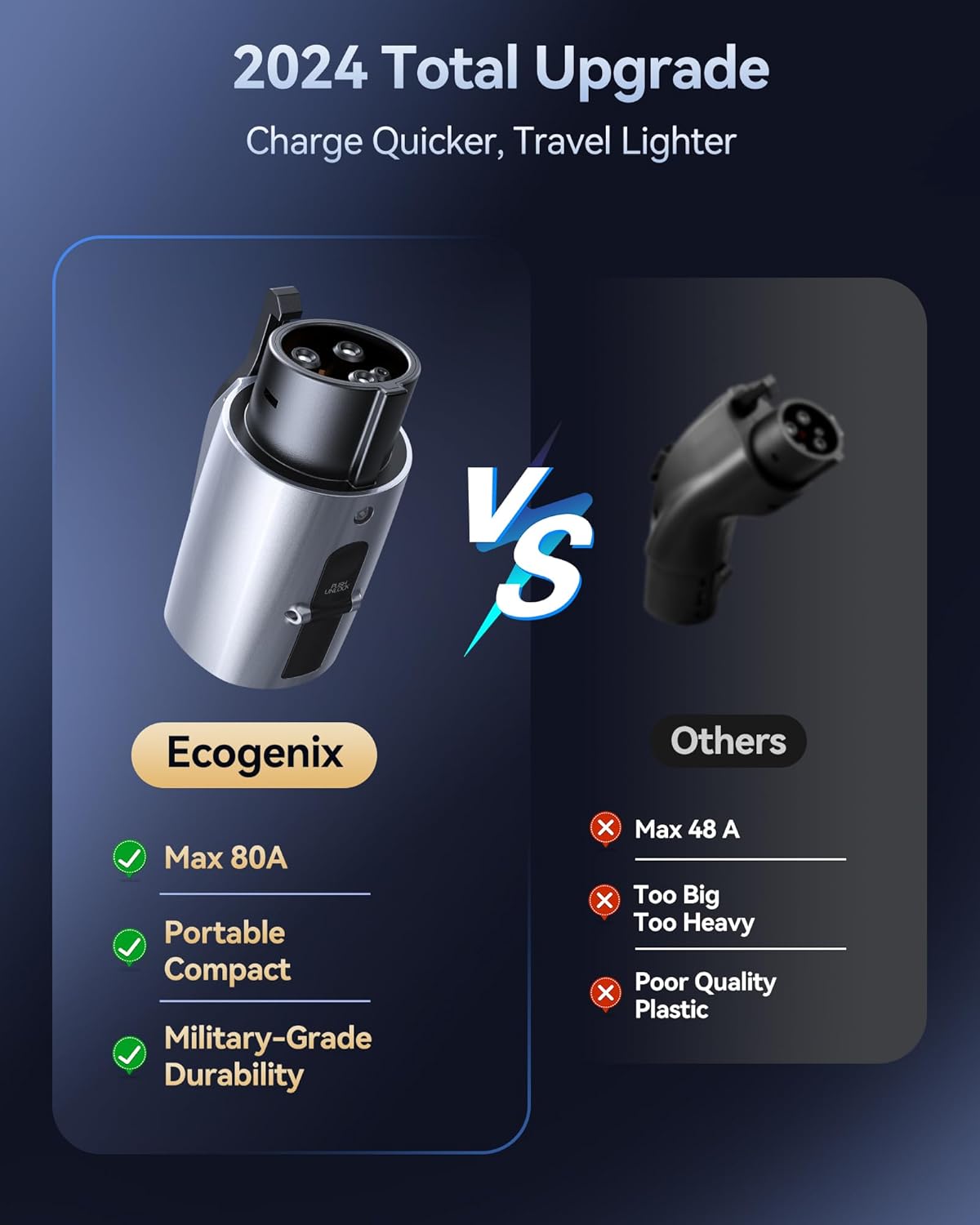 Tesla to J1772 Charging Adapter (Max 80A, 240V), NACS to J1772 Adapter, J1772 EVs Adapter, Compatible with Tesla Wall Connector/Destination/Mobile Charger (for J1772 EVs Only) Silver